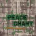 Various, Peace Chant Vol.3